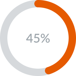 45% donut chart